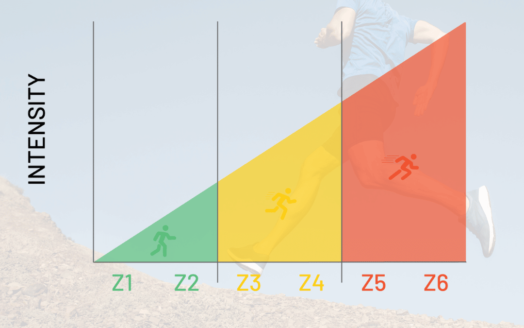 What is Aerobic Threshold? (+ sample workouts!)