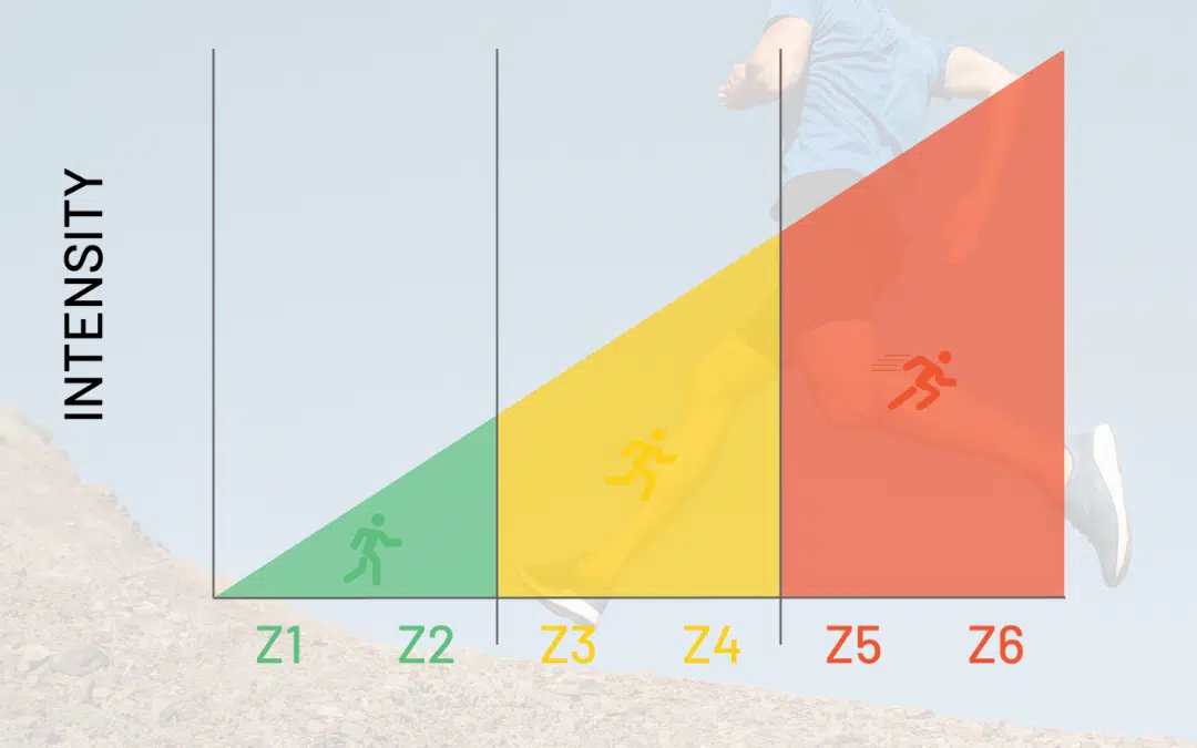 What is Aerobic Threshold? (+ sample workouts!)