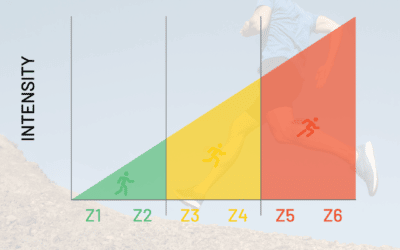 What is Aerobic Threshold? (+ sample workouts!)