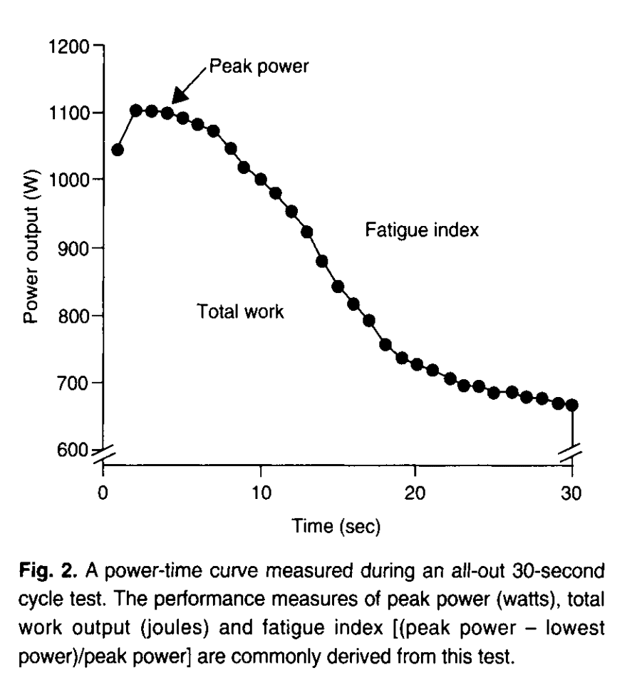 anaerobic work capacity 
