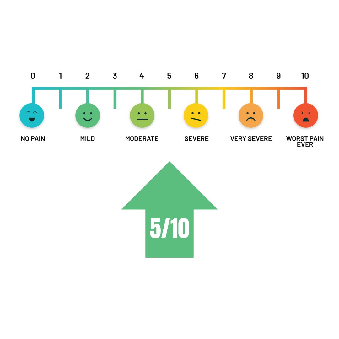 Pain scale 5/10 pain Pain scale 5/10 pain