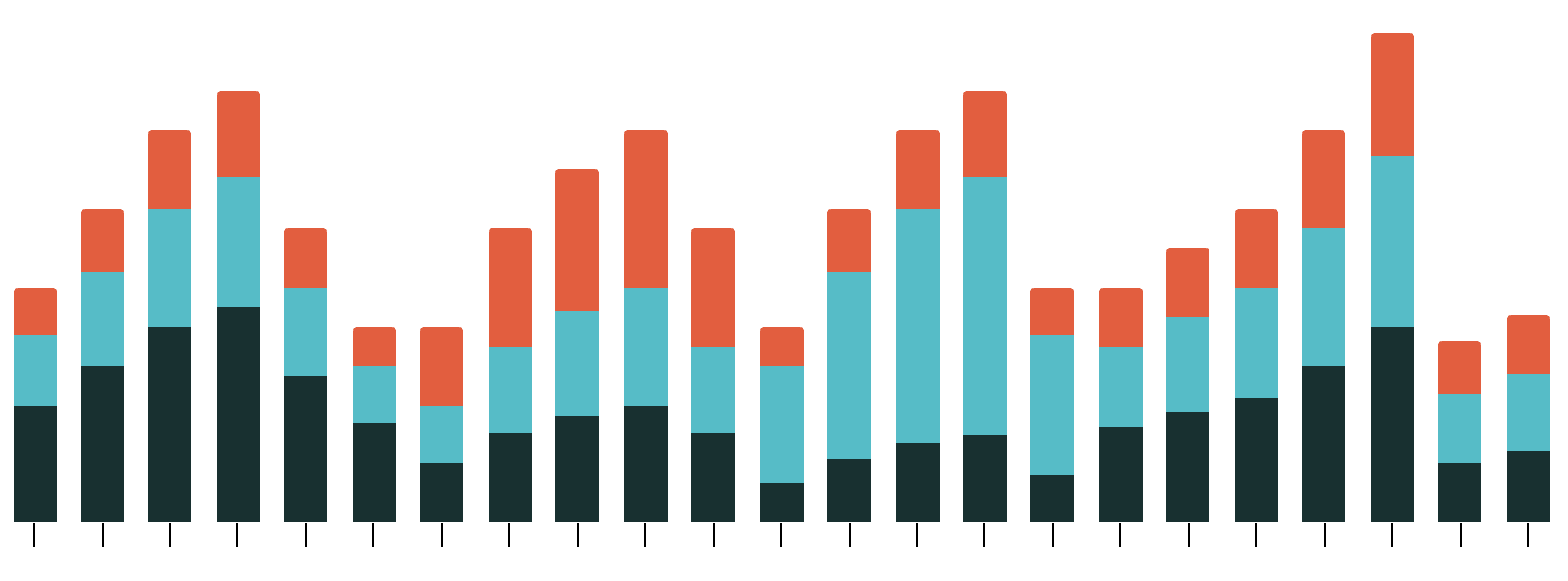 exercise volume progression for off season exercise volume progression for off season