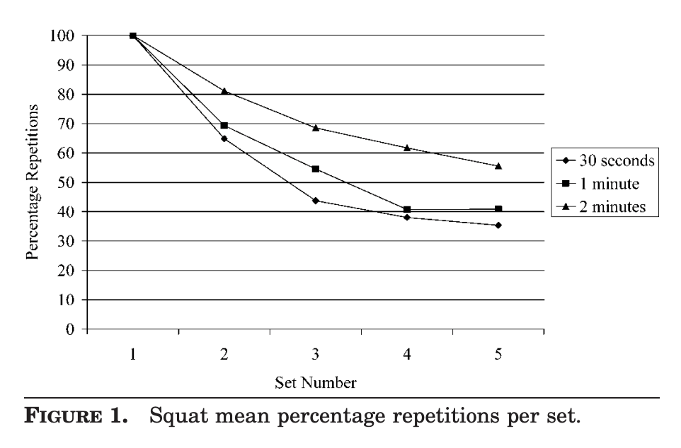 bench press reps with rest periods bench press reps with rest periods