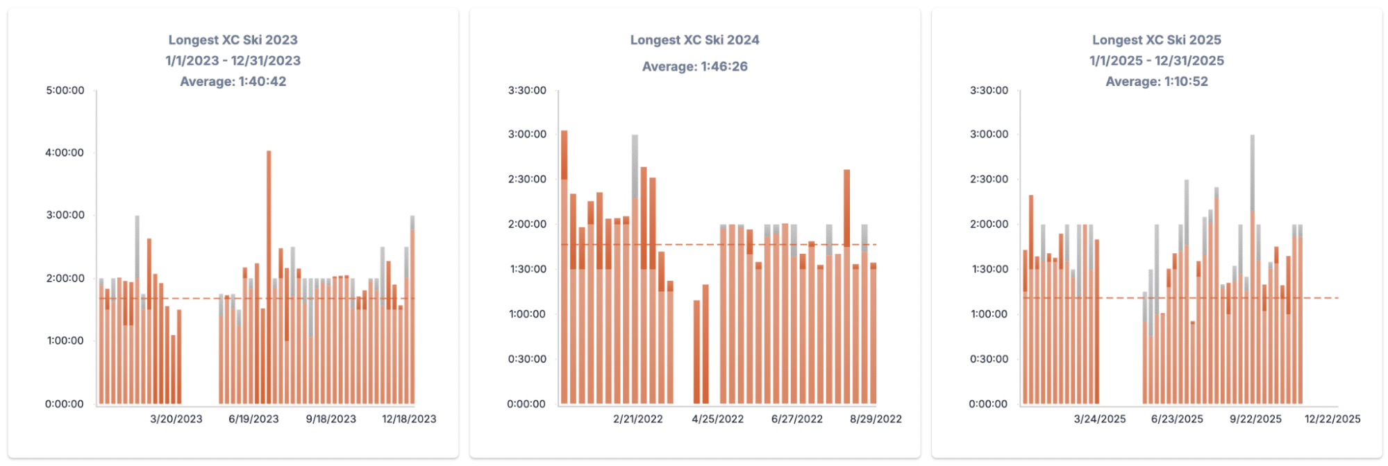 training peaks dashboard