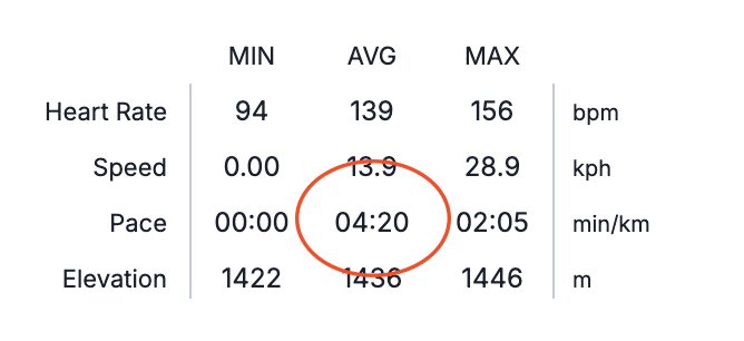 training peaks dashboard