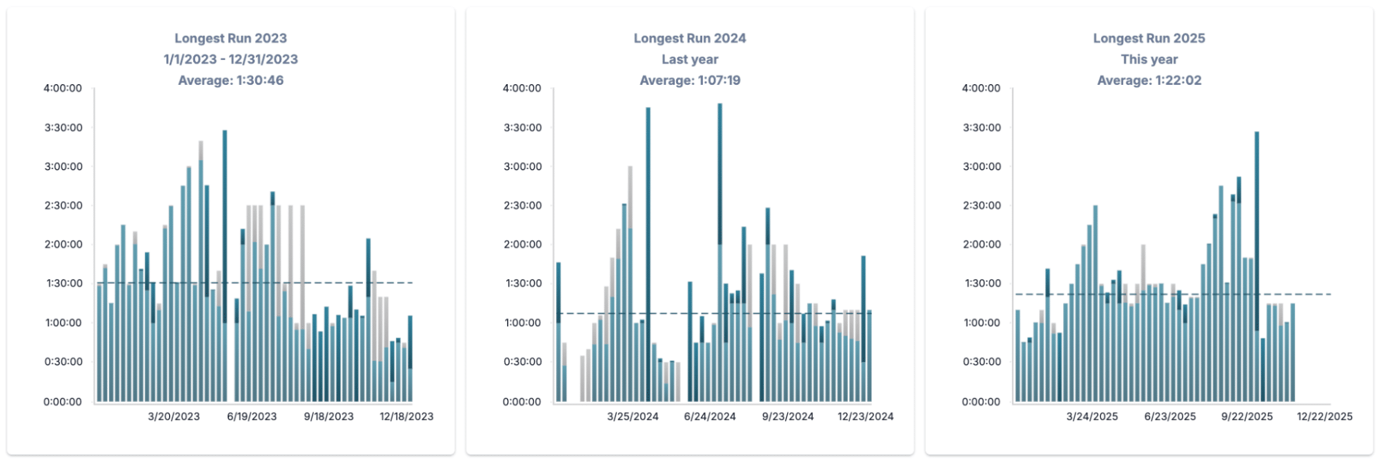training peaks dashboard