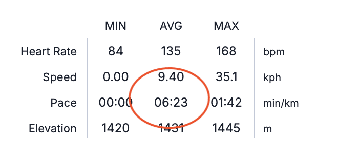 training peaks dashboard