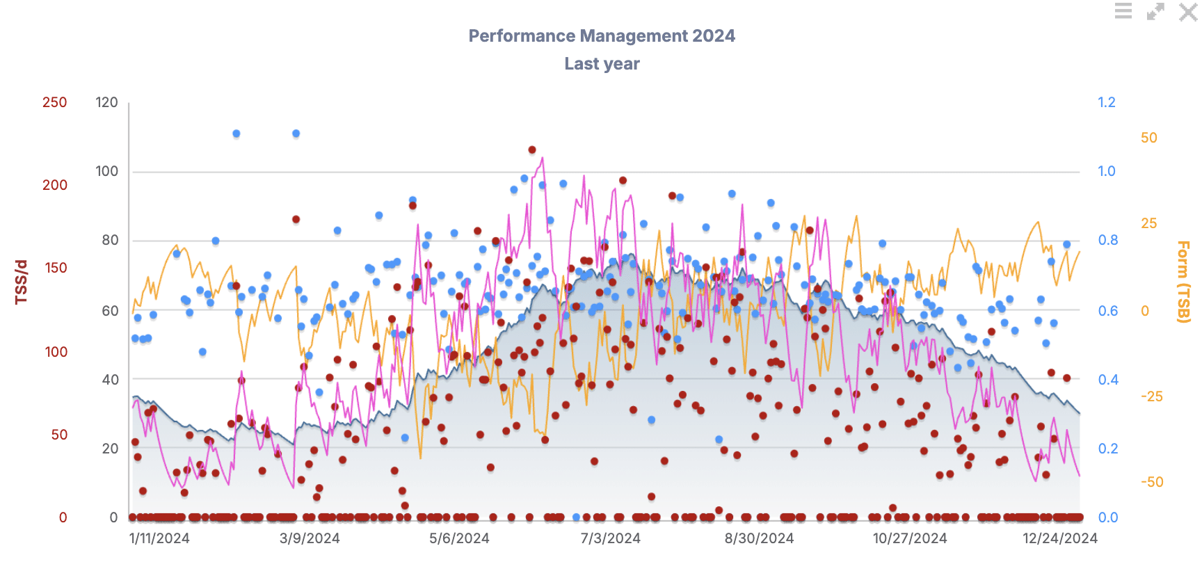 training peaks dashboard