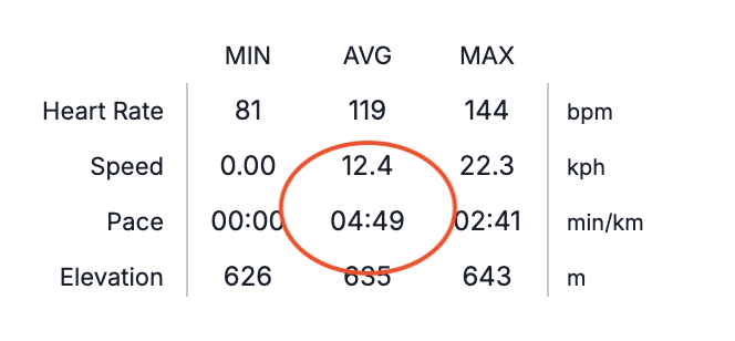 training peaks dashboard