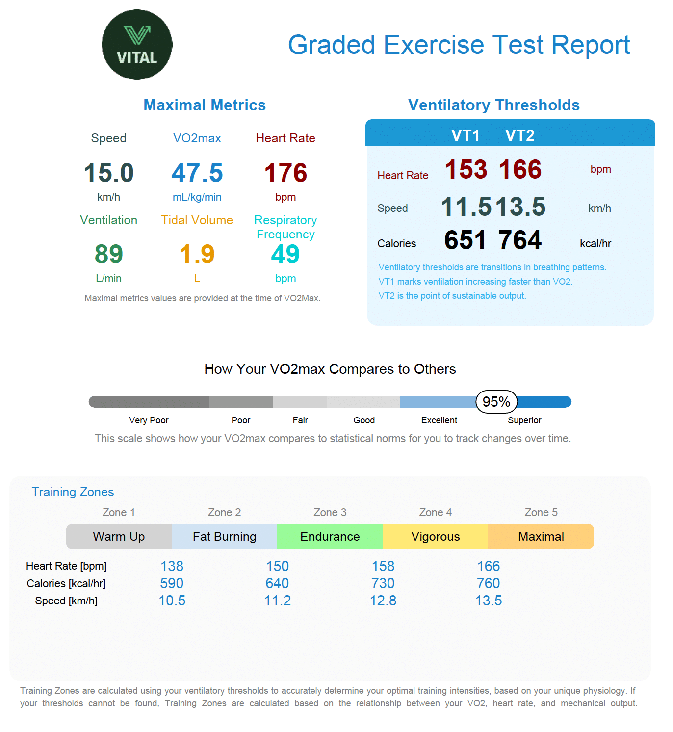 VO2max report